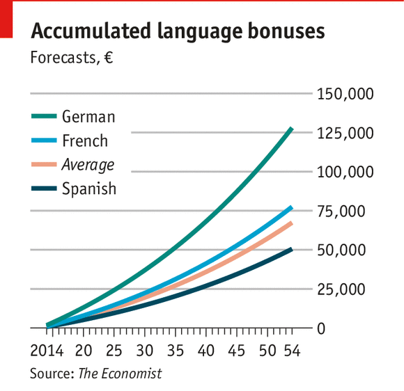 learning-german-will-make-you-rich-department-of-german-studies